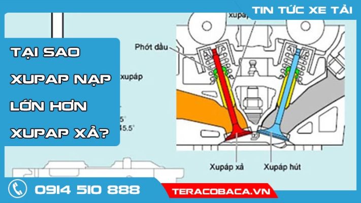 tại sao xupap nạp lớn hơn xupap xả