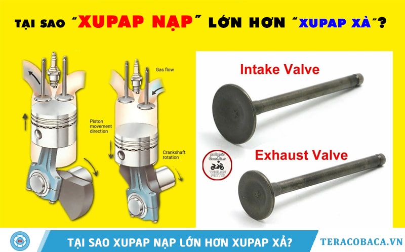 tại sao xupap nạp lớn hơn xupap xả?