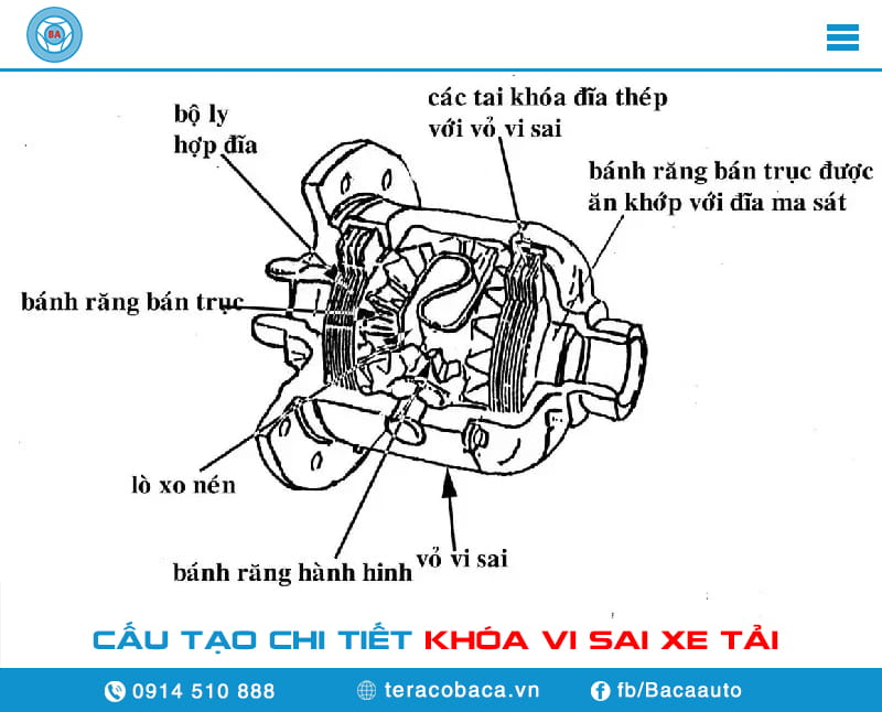 Cấu tạo khóa vi sai xe tải