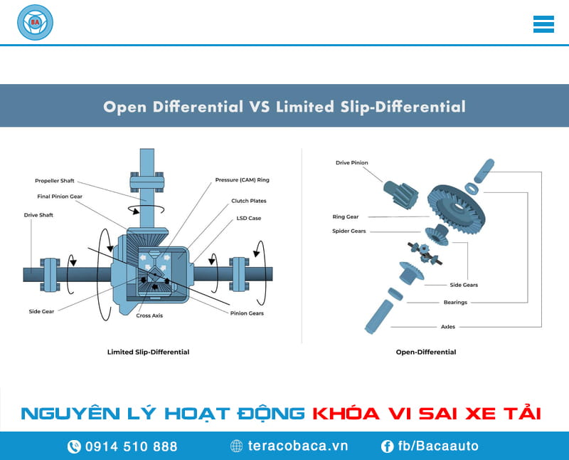Nguyên lý hoạt động khóa vi sai xe tải